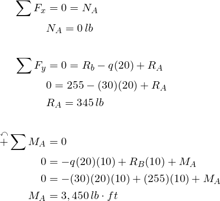 \begin{align*}\label{Step4}\sum F_x&=0 = N_A\\&N_A=0\, lb\\\\\sum F_y&=0 = R_b -q(20)+R_A\\&0=255-(30)(20)+R_A\\ &R_A=345\, lb\\\\\overset{\curvearrowleft}{+} \sum{M_A} &= 0\\ 0&=-q(20)(10) +R_B(10) + M_A\\0&= -(30)(20)(10) + (255)(10) +M_A\\M_A&=3,450 \,lb\cdot ft\\\end{align*}