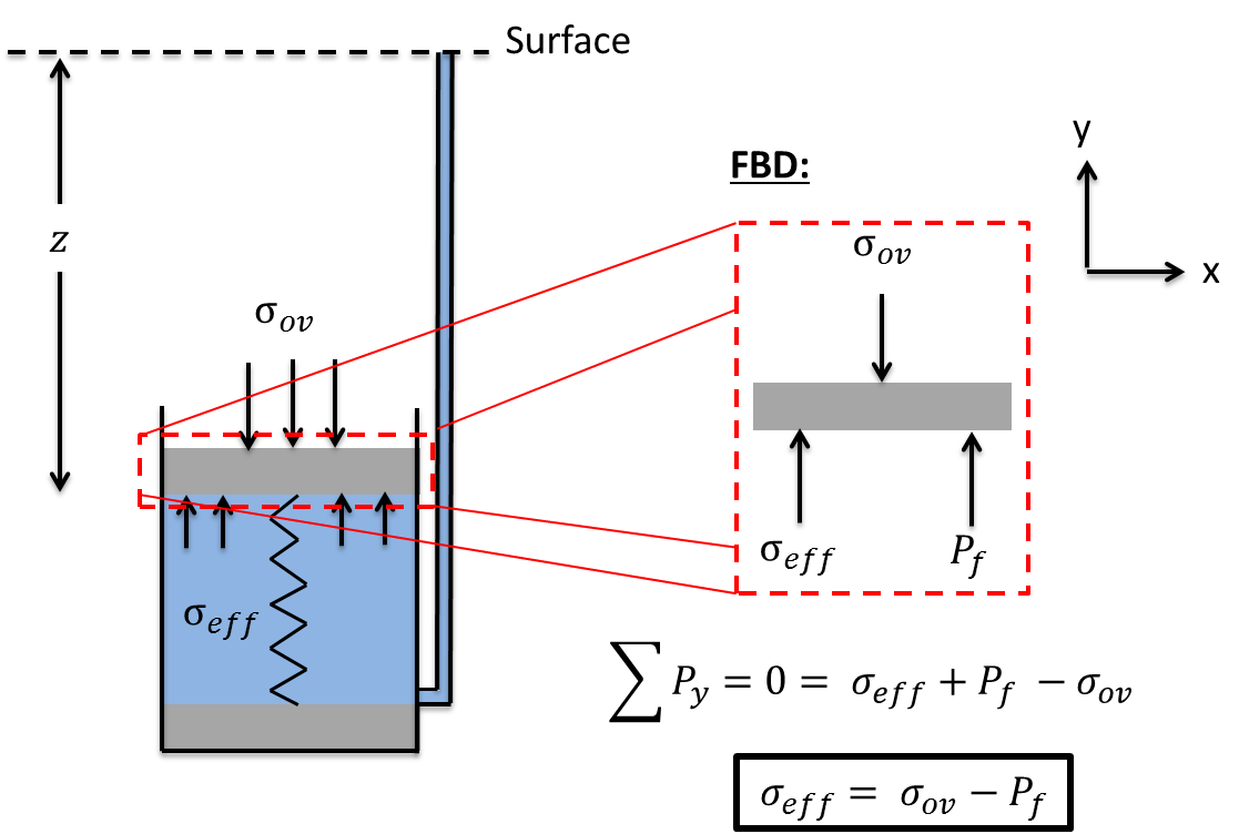 Rock Matrix Stress – Top Dog Engineer