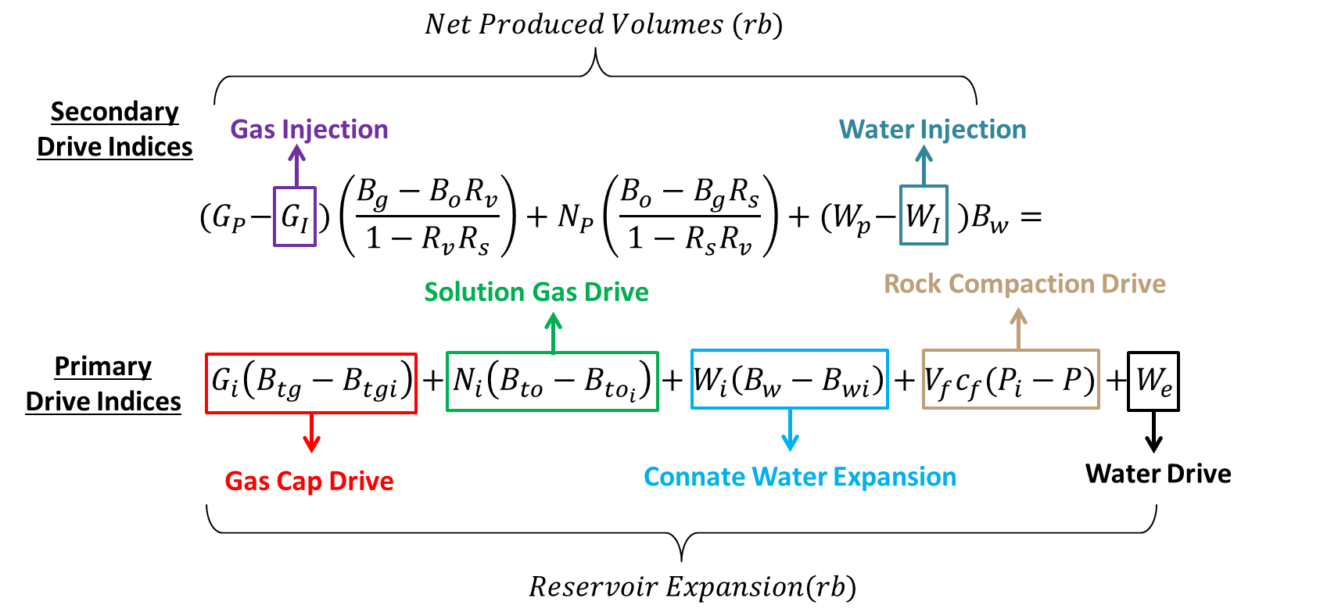 Material Balance Drive Indices Top Dog Engineer