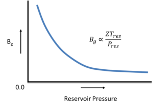 Gas Formation Volume Factor (Bg) - Top Dog Engineer