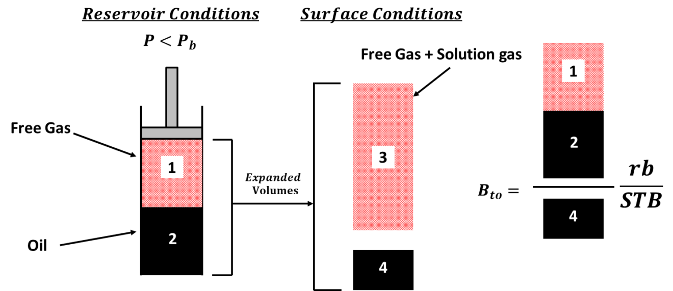 Gas formation Volume Factor. Oil formation Volume Factor. Formation Volume Factor Formula. Formation Volume Factor газа.